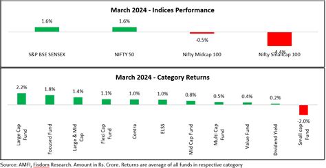 Mutual Fund Industry FactBook April24 Online Demat Trading And