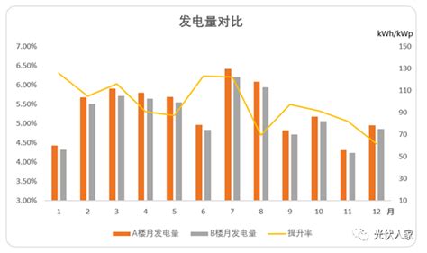 积灰到底对光伏组件发电性能影响多少？凤凰网