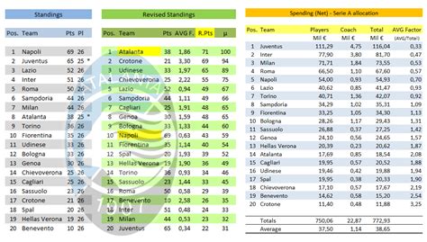 Serie A Standings 23/24 Italy Serie A Table 2021 : Italy Serie A Table Prediction Soccer Blog ...