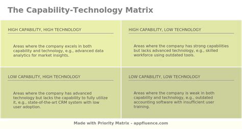 Capability-Technology Matrix [Free download]