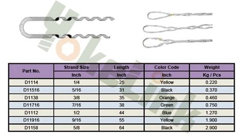 Adss Opgw Cable Fitting Clamp Dead End Guy Grip Preformed Cable Clamp