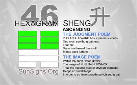 Hexagram 46 Ascending I Ching 46 Interpretation Video SunSigns Org