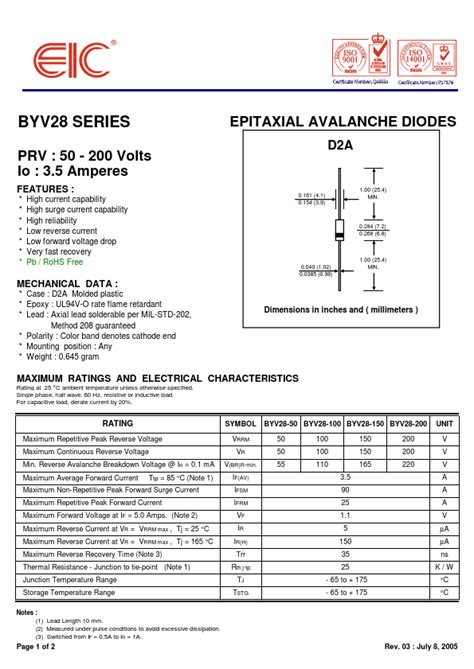 Byv Eic Diodes Hoja De Datos Ficha T Cnica Distribuidor