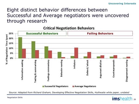 Ppt Negotiation Skills Powerpoint Presentation Free Download Id