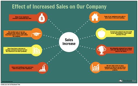Financial Visuals Free Infographic Maker