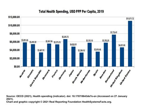 National Health Systems World Health Systems Facts