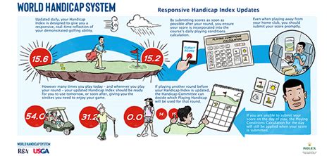 World Handicap System Resource Hub Chicago District Golf Association