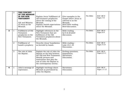 Form 2 CRE Schemes Of Work Term 1 2 And 3 743