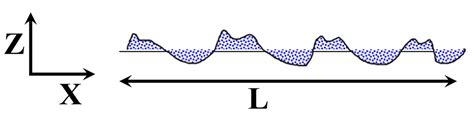 Average Roughness Basics Michigan Metrology