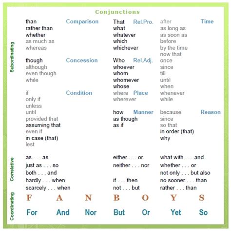 Link – words или как слова-связки помогают переводить | The Linguist Diary