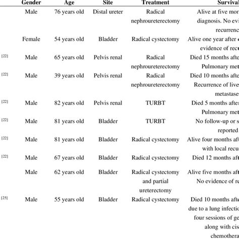 Ct Scan Of The Abdomen And Pelvis With Elimination Phase In Axial Download Scientific Diagram