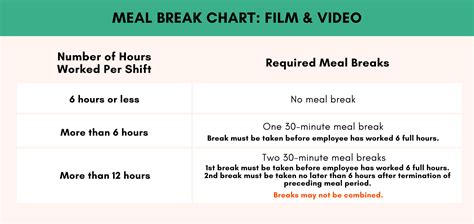 Understanding Meal Breaks And Overtime Ootb Solutions