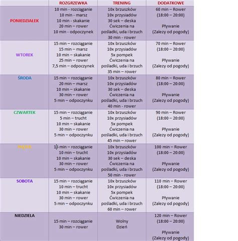 Sprawdzcie mój Plan Treningowy Forum SFD