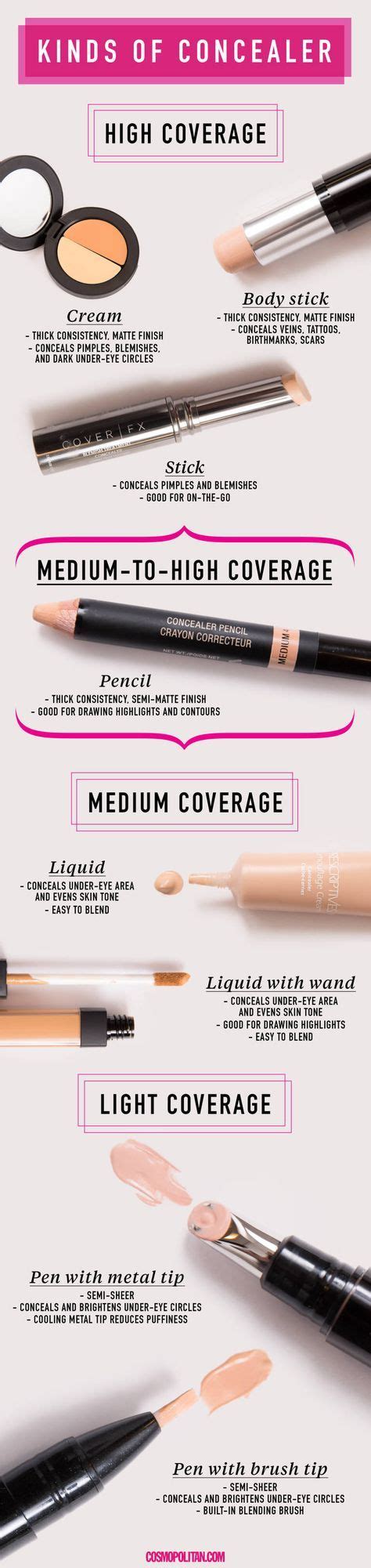 20 Genius Concealer Tricks Every Woman Needs To Know Concealer Tricks