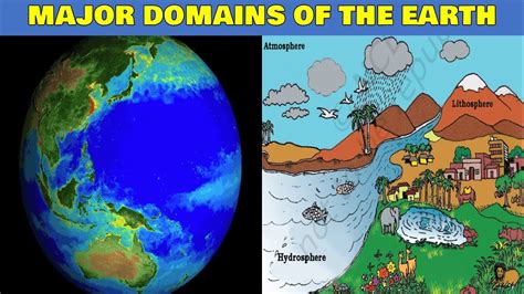 Major Domains Of The Earth Class Geography Chapter Ncert Cbse In