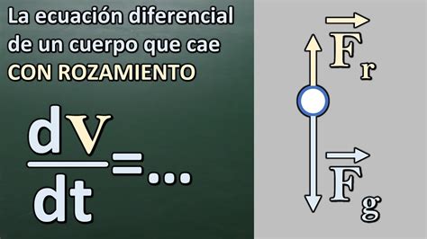 La ecuación diferencial de la caída de un cuerpo con resistencia al