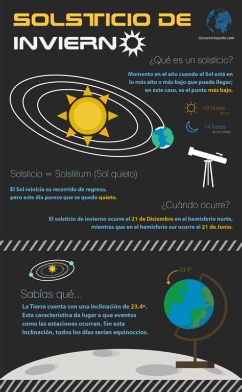 Infograf A De Solsticio De Invierno