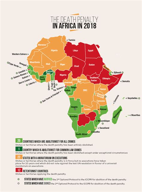 Abolition Strategies Challenges And Opportunities In Sub Saharan