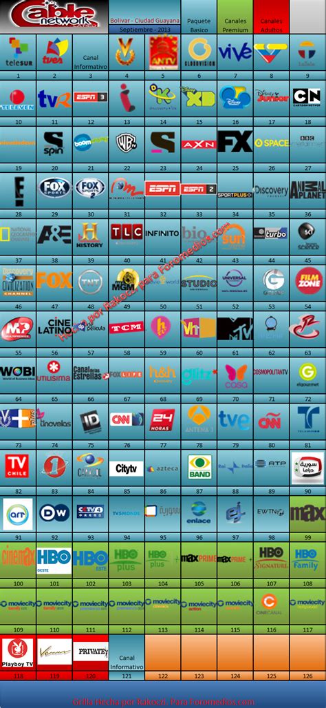 Grilla De Canales Cablenetwork Guayana Septiembre 2013 Cableoperadores Foromedios Foro