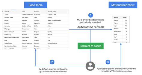 How To Query Your Data In BigQuery Google Cloud Blog