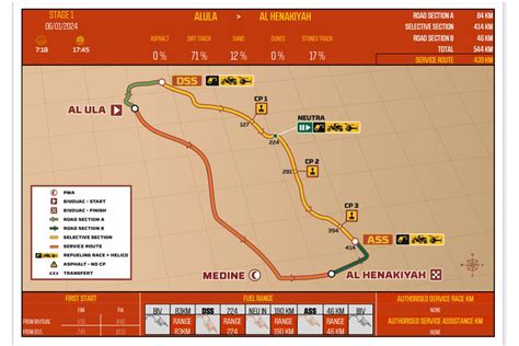 Dakar Etapa Del Rally Dakar Perfil Recorrido Horario Y