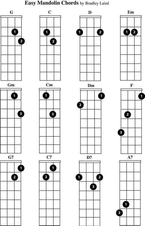 Printable Mandolin Chords