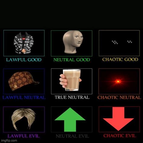 Alignment Chart Meme Templates