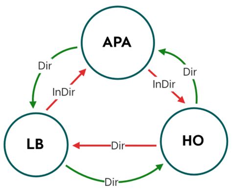 Sensors Free Full Text A Multicriteria Decision Making Framework