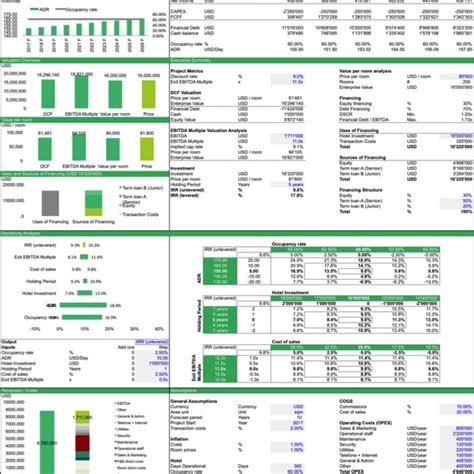 Business Valuation Template Excel Free - Printable Templates