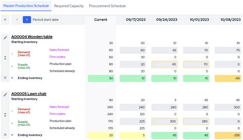 Master Production Schedule Mps Software Mrpeasy