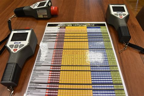 Szkolenie Specjalistyczne Z Zakresu Kontroli Radiometrycznej I Ochrony