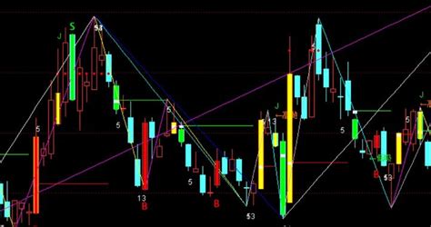 通达信缠论笔线段低吸高抛主图指标源码 知乎