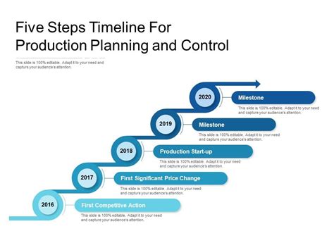 Five Steps Timeline For Production Planning And Control Ppt Powerpoint