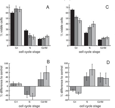 Figure From Trichostatin A Induced Histone Acetylation Causes