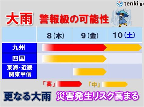 九州～関東甲信 9日にかけて「警報級大雨」 少しの雨でも新たな災害の発生に警戒を気象予報士 石榑 亜紀子 2023年06月07日 日本