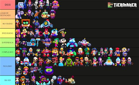 Brawl Stars Brawlers Tier List Toyota Kit Kriste