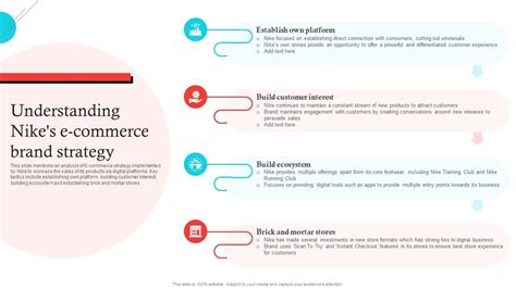 Understanding Nikes Ecommerce Brand Decoding Nikes Success A Comprehensive Guide Strategy Ss V