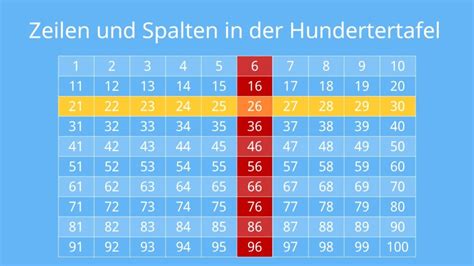 Hundertertafel Er Tafel Er Feld Bungen Mit Video