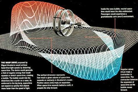 Miguel Alcubierre, inventor of Alcubierre Warp Drive, to make rare US ...