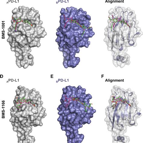 Structures And The PD 1 PD L1 Blocking Potential Of BMS Compounds A