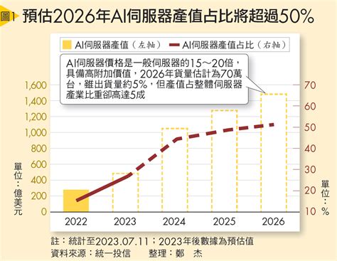 3題材發酵 台股q4有望轉折向上 Smart自學網財經好讀 出版品 雜誌 電動車超速普及 獲利最豐的3族群8檔個股 台