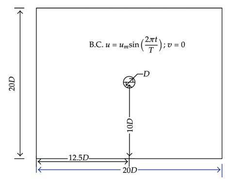 Schematic Of Interaction Of An Oscillatory Flow With A Single Circular Download Scientific