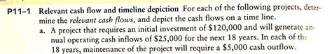 Solved P Relevant Cash Flow And Timeline Depiction For Chegg