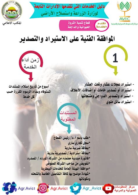 تعرف على سلسلة دليل خدمات وزارة الزراعة واداراتها المختلفة انفوجراف