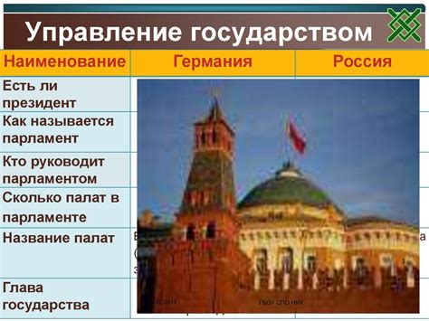 Государственная символика - презентация онлайн