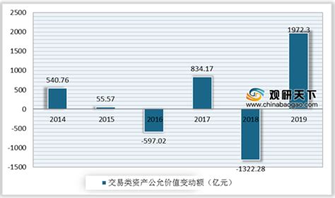 2019年我国社保基金财务状况、投资业绩及财政拨入情况分析 观研报告网