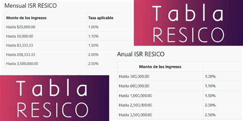 Tablas Resico Para Pago De Isr De Personas F 237 Sicas En 2023 Dc Riset