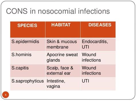 Staphylococcal And Streptococcal Skin Infections