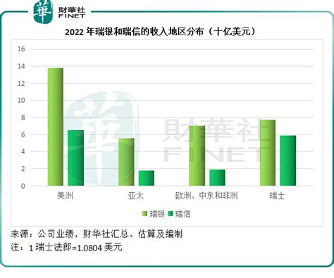 【财华洞察】瑞士两行合并就能高枕无忧？不！ 提供者 财华社