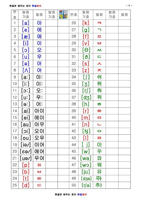 파닉스 한글 영어 발음기호 정리 입니다